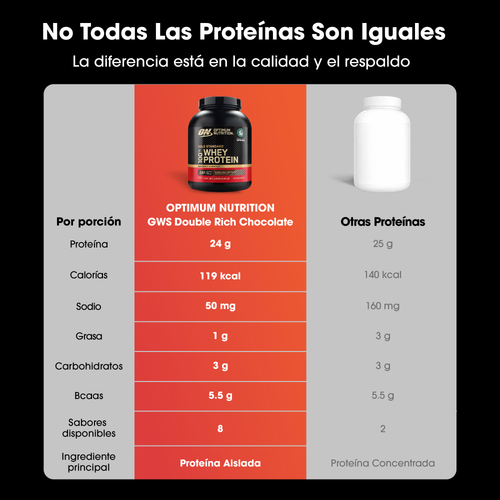 ON Starter Kit - Proteína ON Whey 2 lb chocolate + Creatina 300g + Sachet