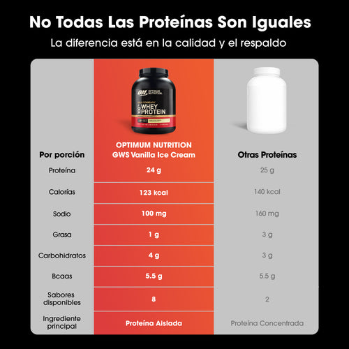 Gold Standard Whey Protein Sachet Helado de Vainilla